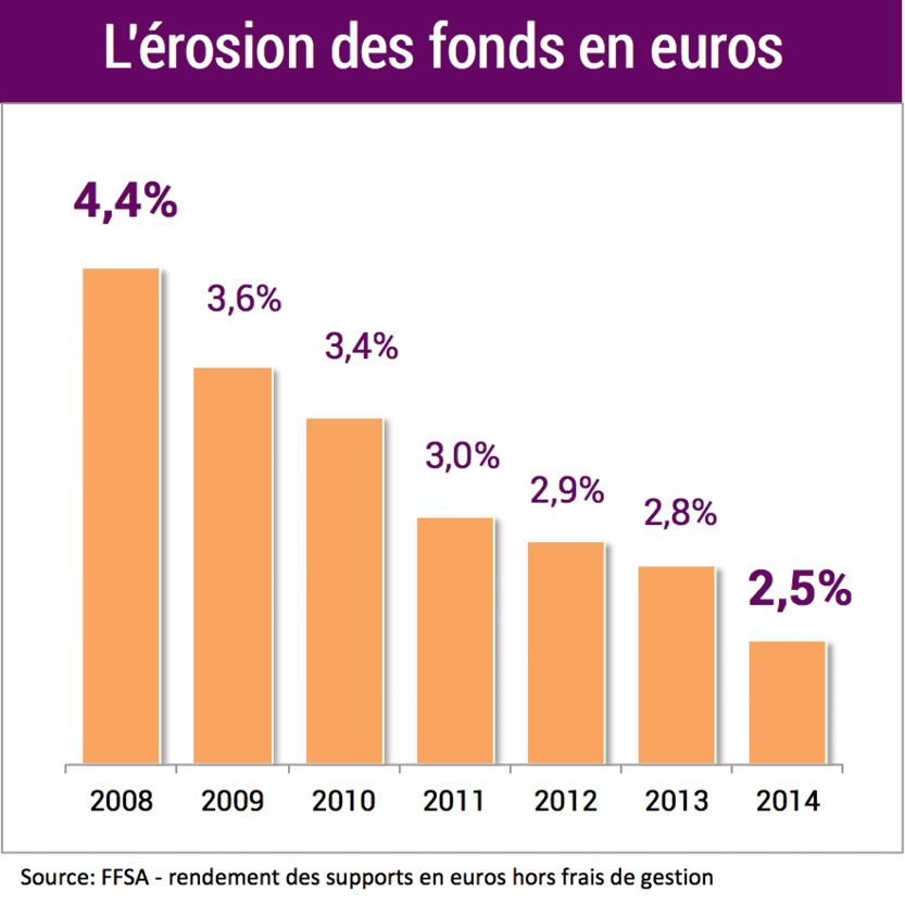 infographie lesmeilleursfonds.com