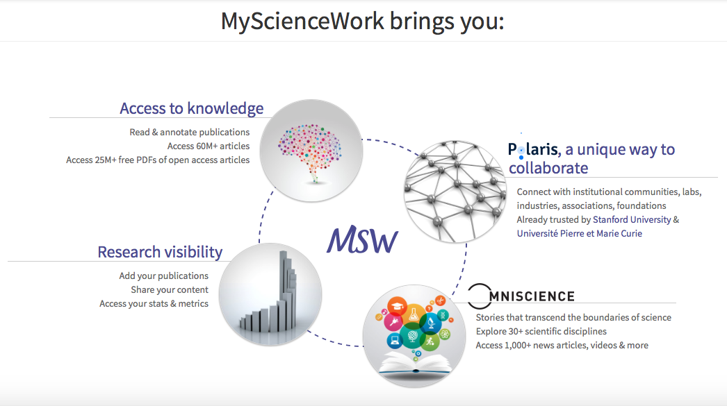 start up my science work