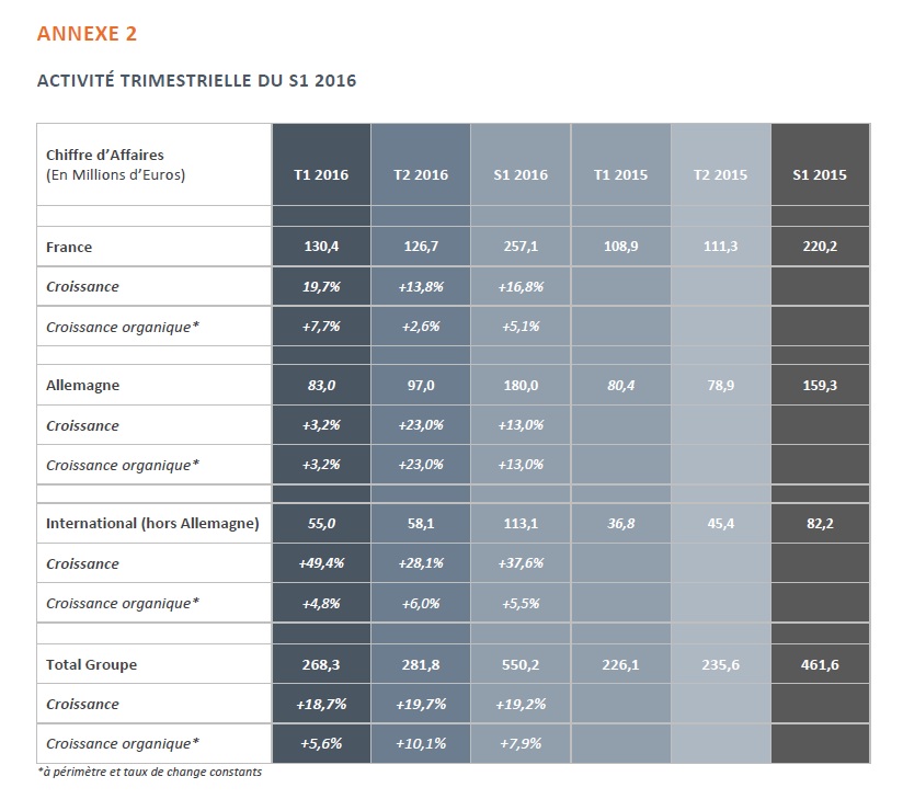resultats akka technologies