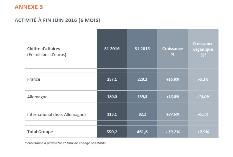 resultats akka technologies
