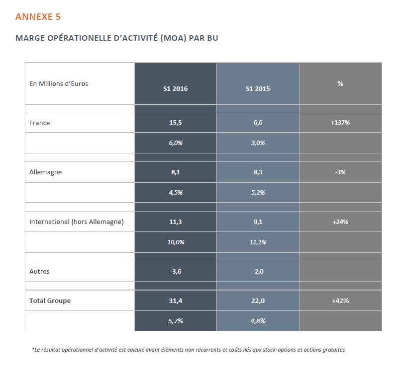 resultats akka technologies