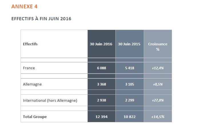 resultats akka technologies