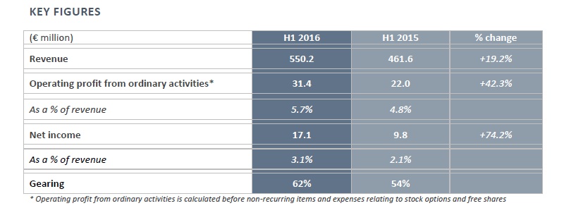 akka technologies resultats