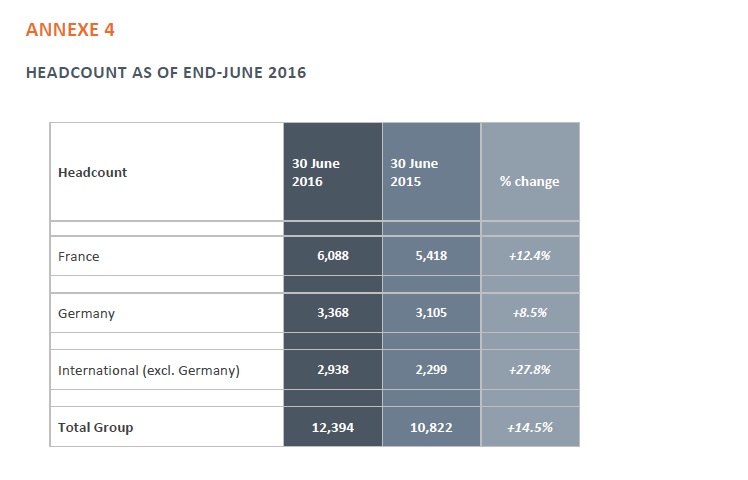 resultats akka technologies
