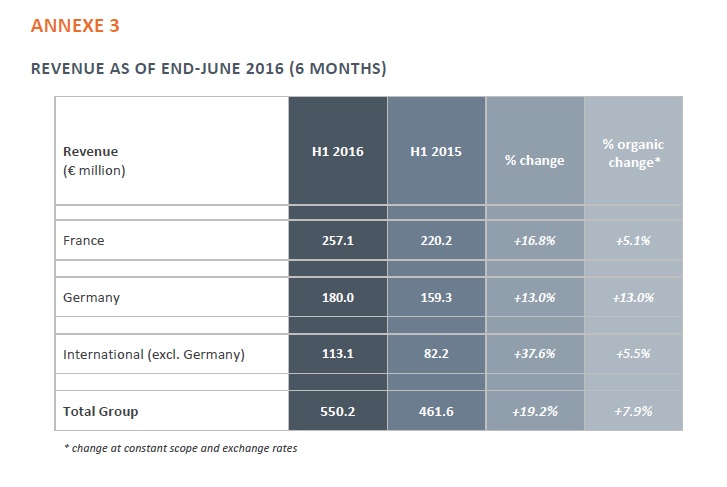 resultats akka technologies