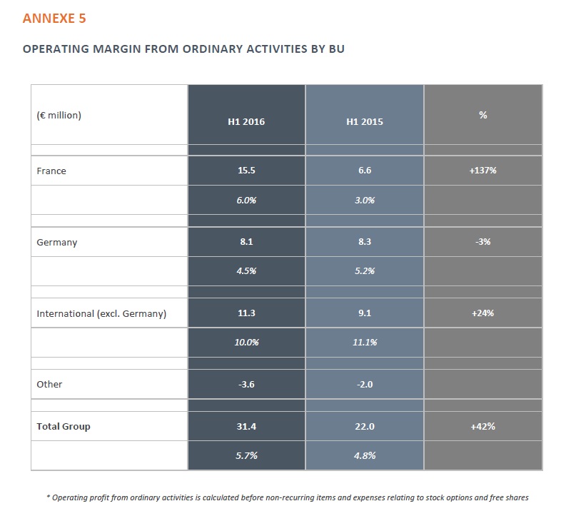 resultats akka technologies