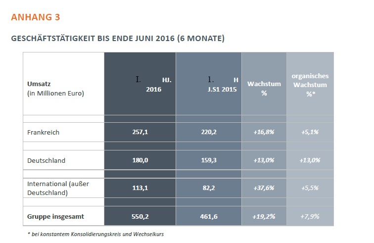 resultats akka technologies