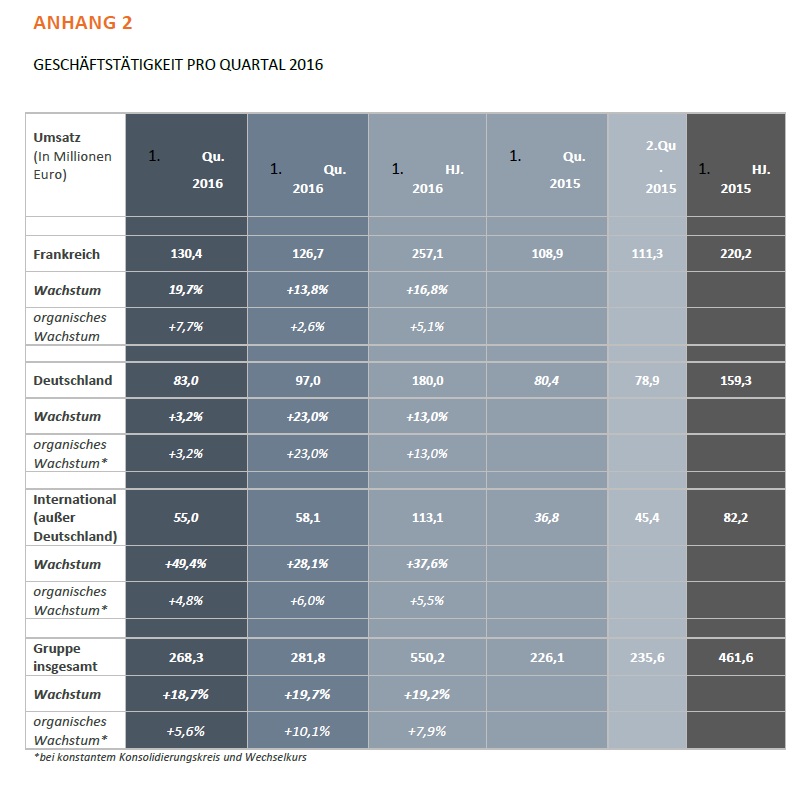 resultats akka technologies