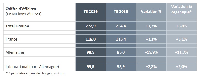 akka technologies resultats