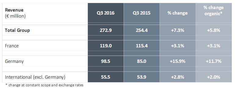 akka technologies resultats