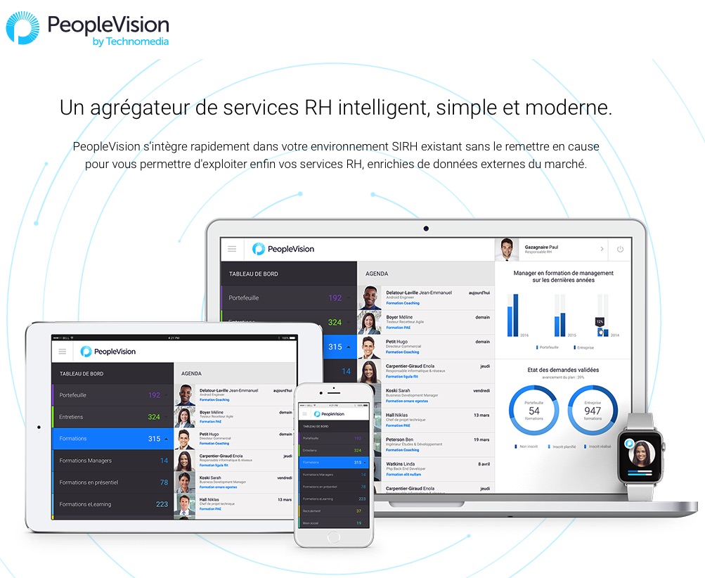 solution digital RH Peoplevision