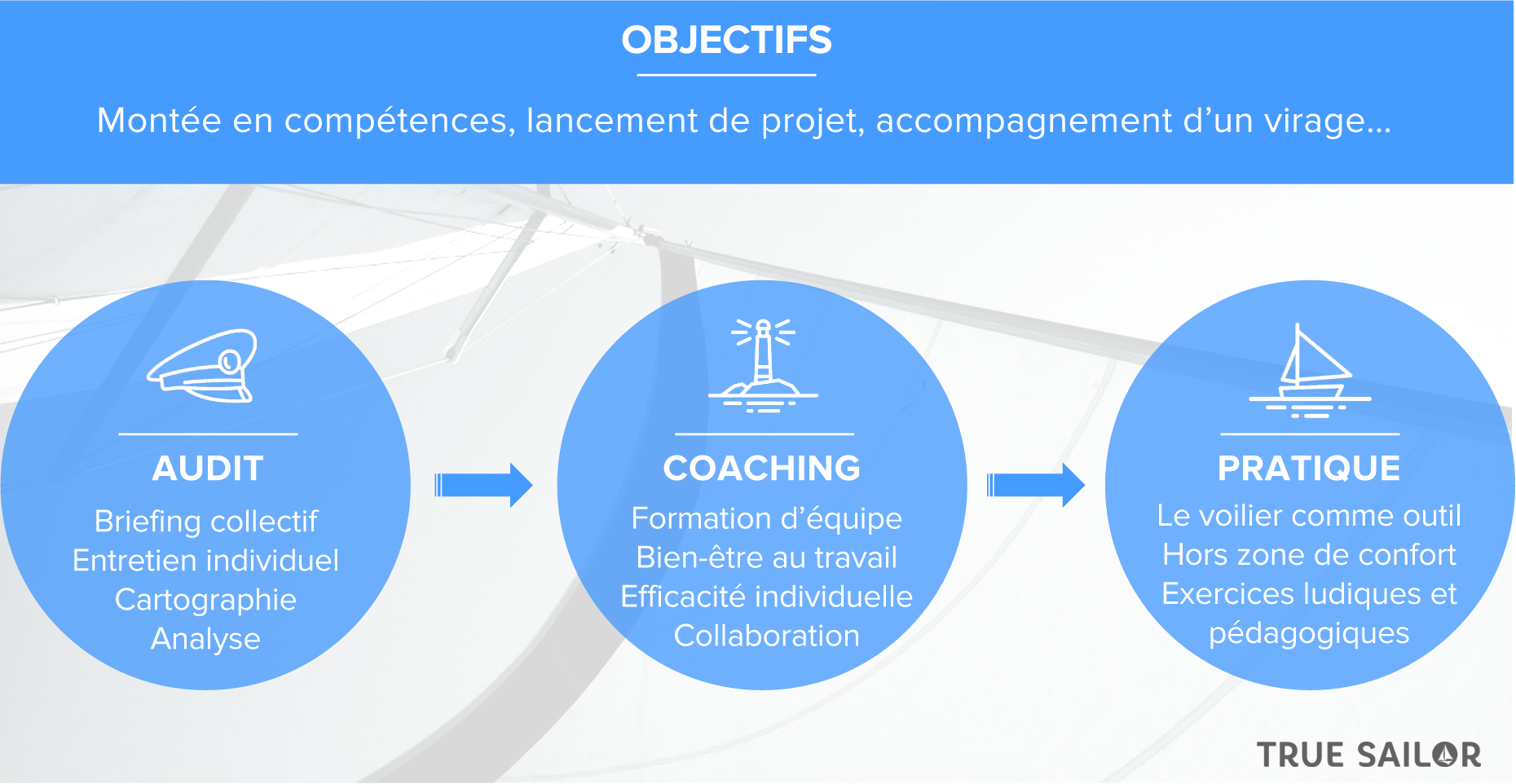 methodologie