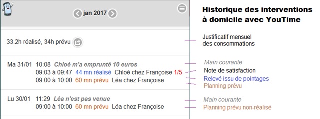 aide à domicile Youtime