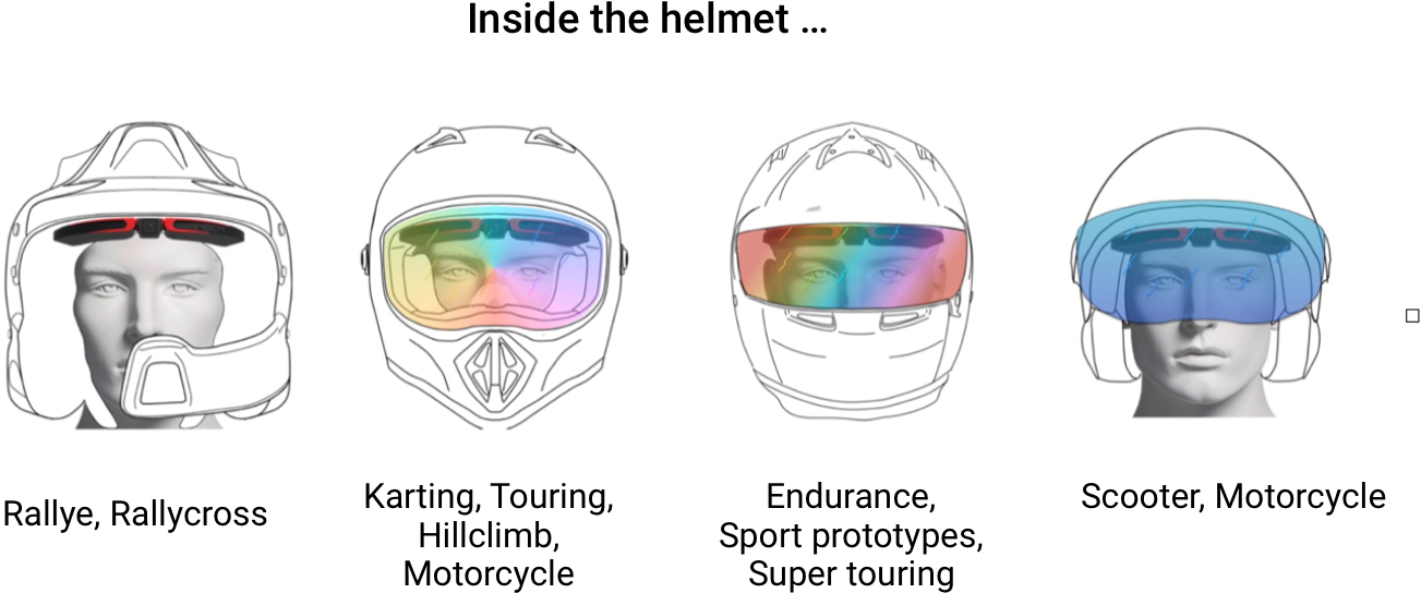 cambox inside helmet