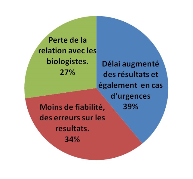 image bioprat