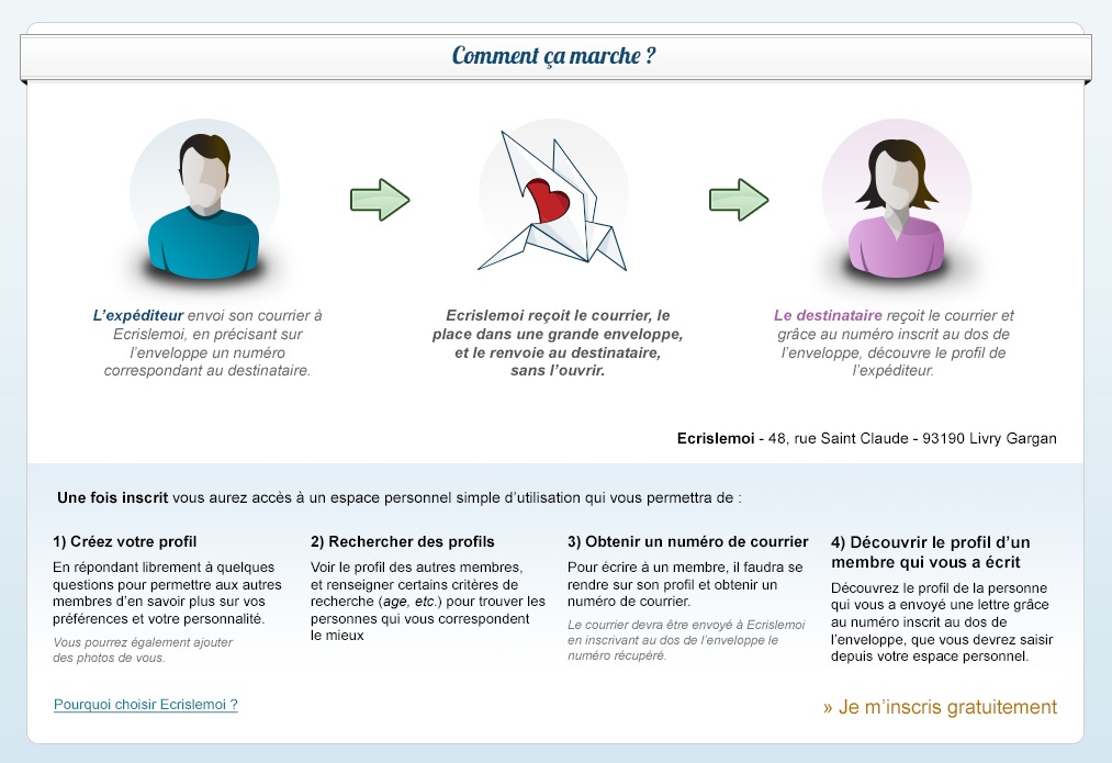 rencontres épistolaires