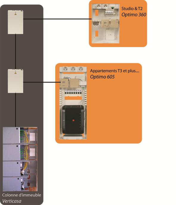 fibre optique