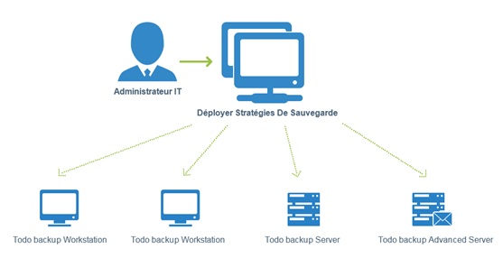 easeus 9.2 easeus 9.2