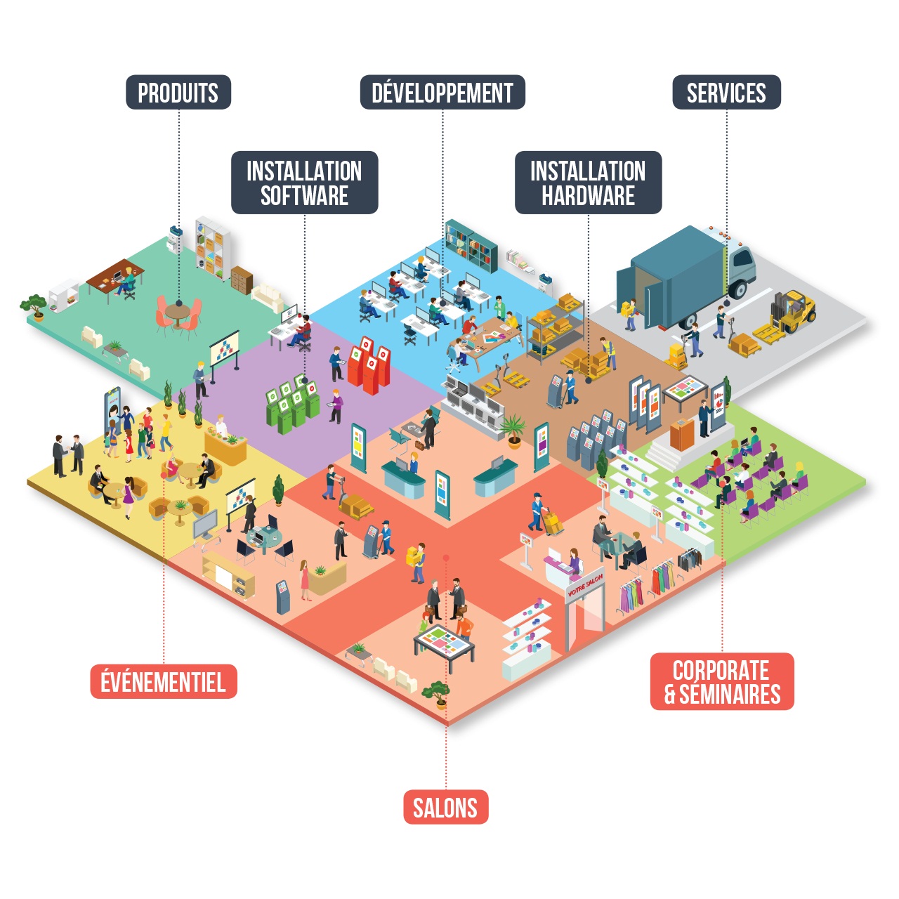 location de supports interactifs digital events