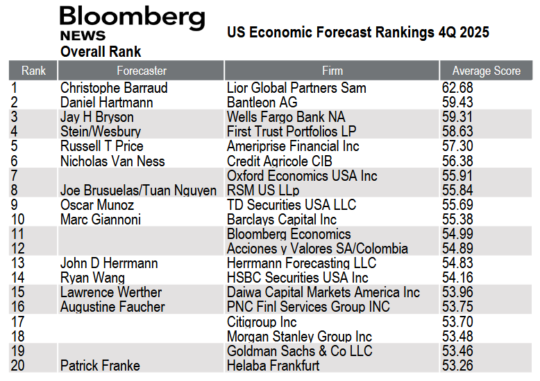 bloomberg