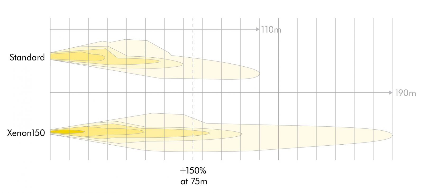 ampoule xenon