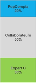 Campagne de partenariats PopCompta Experts Comptables