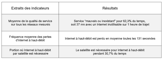Tour de France Internet