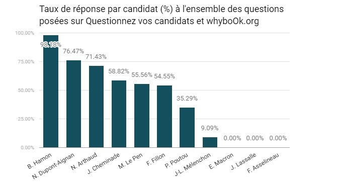 whyboOk.org Présidentielle 2017