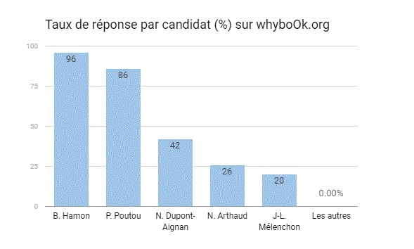 whyboOk.org Présidentielle 2017