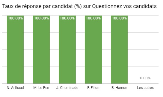 whyboOk.org Présidentielle 2017