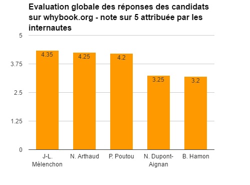 whyboOk.org Présidentielle 2017