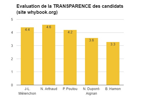 whyboOk.org Présidentielle 2017