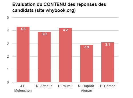 whyboOk.org Présidentielle 2017