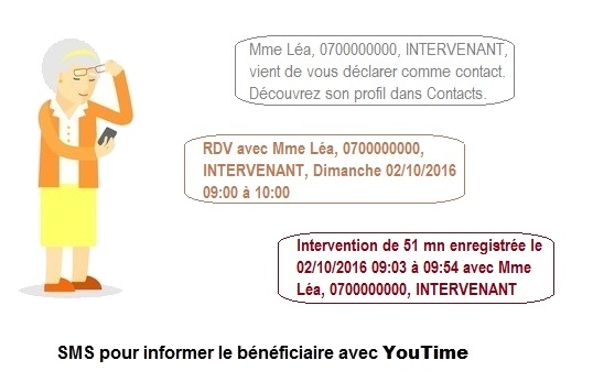 application youtime service à la personne