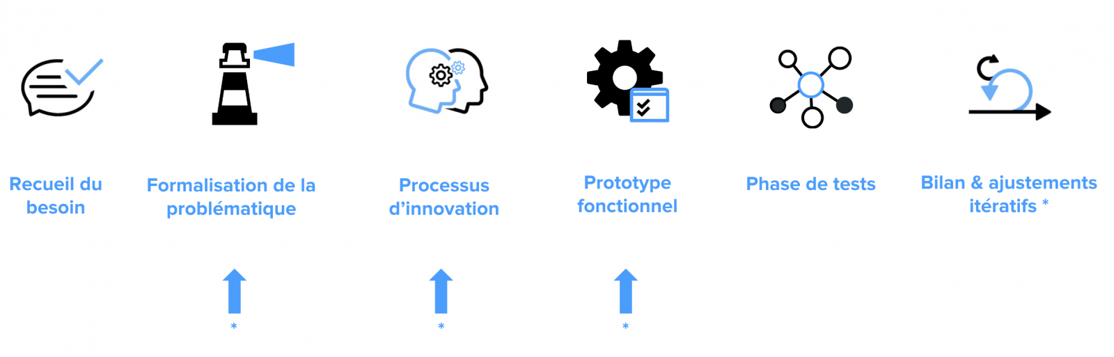 design thinking