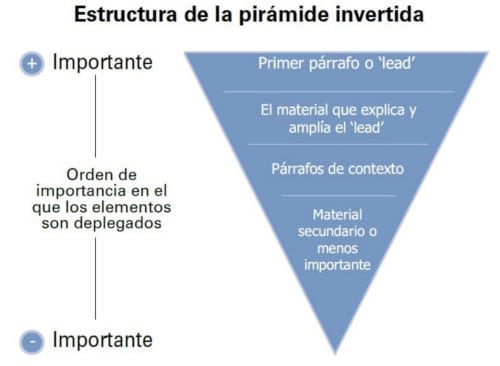 Redacción de un comunicado de prensa