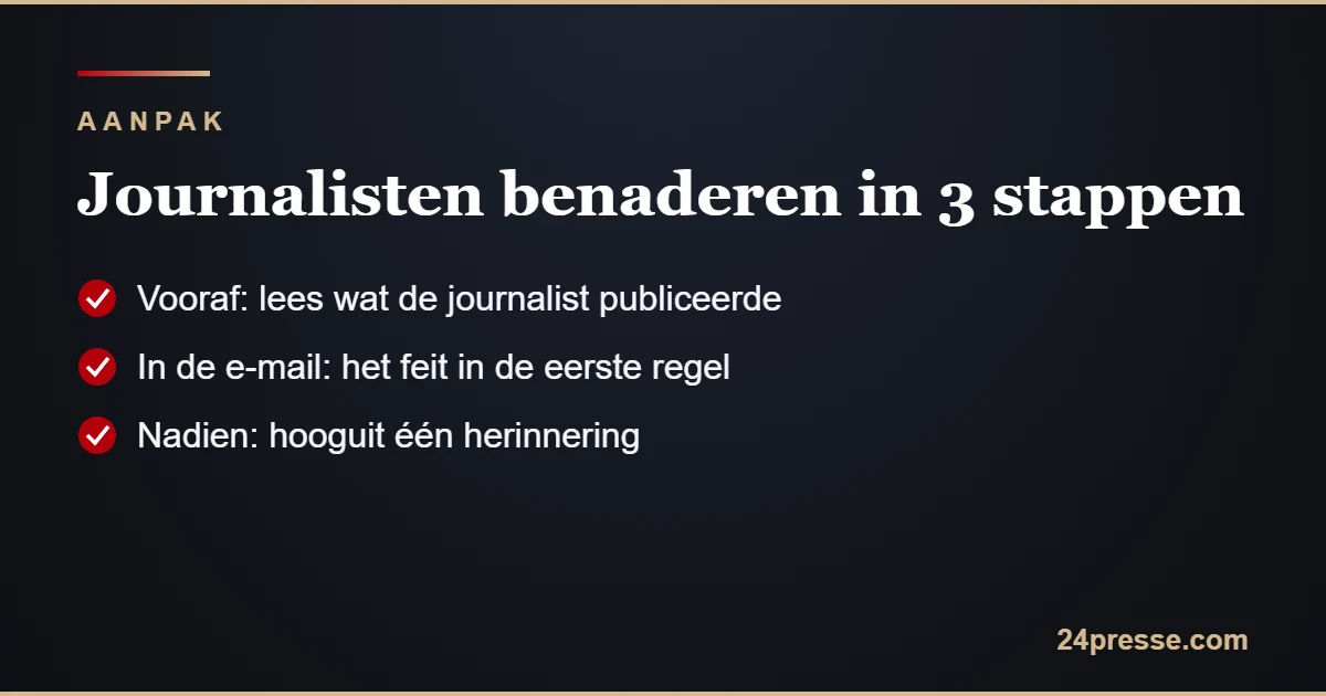 Journalisten benaderen: drie stappen voor, tijdens en na de verzending
